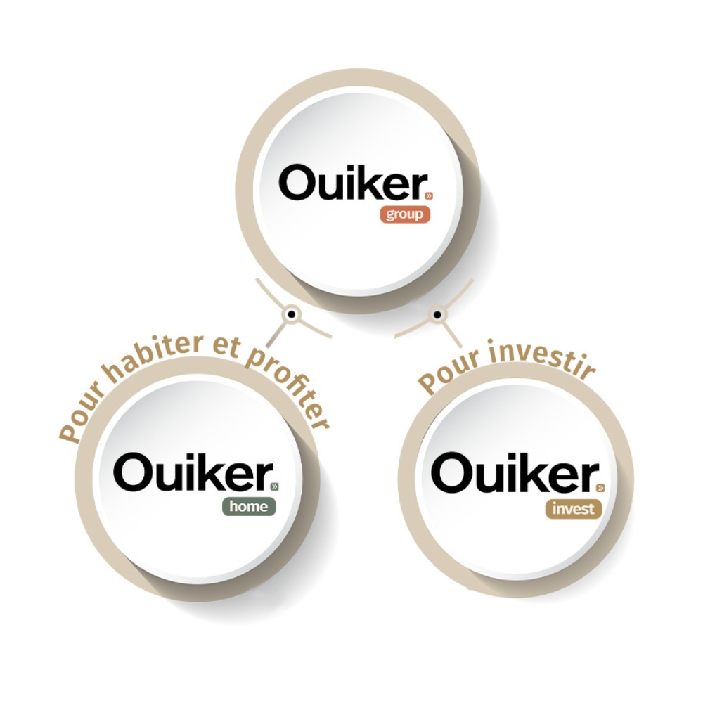 Ouikerhome-a-propos